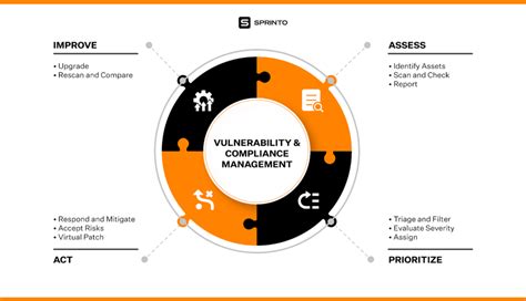 SOC Tools: Essential Software for Modern Threat Defense - Sprinto