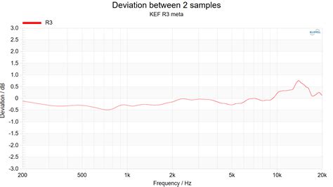 KEF R3 meta Measurements | Audio Science Review (ASR) Forum