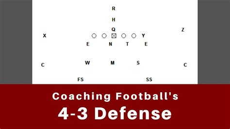 4 3 Defense Depth Chart Template