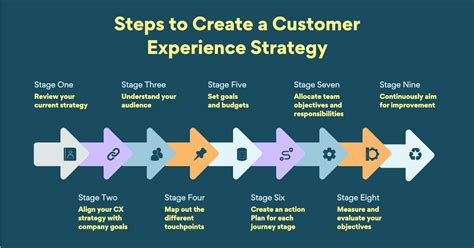 The Definitive Guide To Creating A Standout Customer Experience Strategy Template – Lumoa