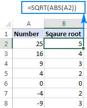 Square root of a negative number - pikolfoundation