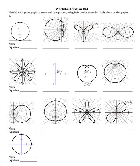 Solved Worksheet Section 10.1 Identify each polar graph by | Chegg.com