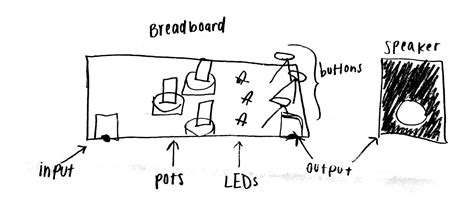 Analog Lab 8 – Analog Electronics 2019