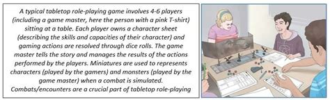 Tabletop Role-Playing Games (TTRPGs) | Download Scientific Diagram