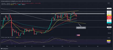 This Daily Chart Pattern Puts Ethereum Price At An 8% Downside Risk