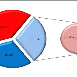 - Classification of the affinities of the rotifer to the habitats in... | Download Scientific ...