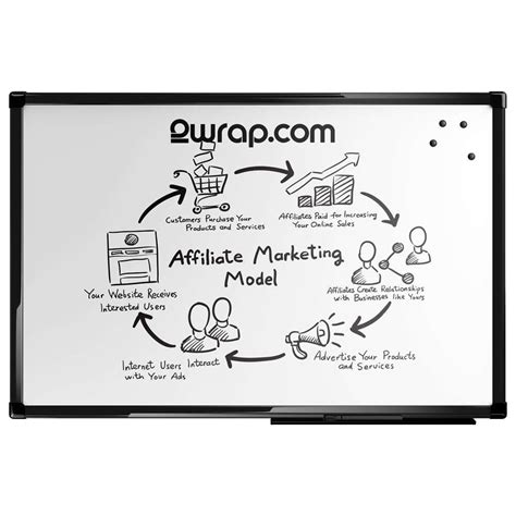 Whiteboard sticker - 2wrap.com