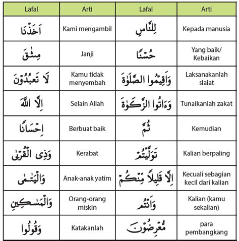 Detail Arti Perkata Surat Al Baqarah Ayat 83 Koleksi Nomer 20