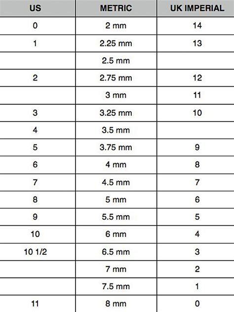 Needle Sizes Chart