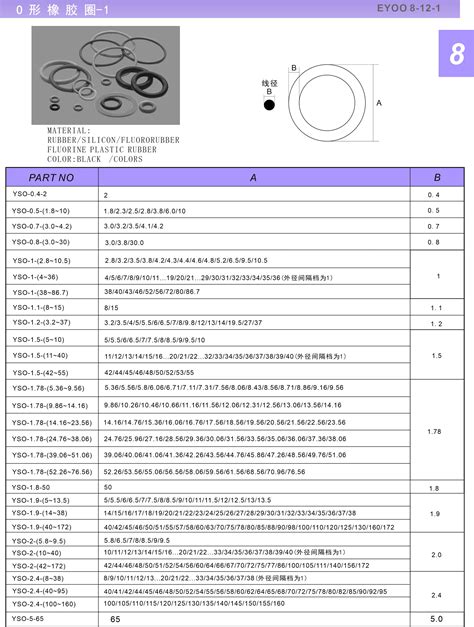 Custom Silicone O Ring Various Sizes Materials O-ring Wear-resistant Silicone Rubber Seal Ring ...