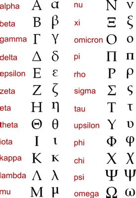 The upper and lower case Greek alphabet. A must know for any ...