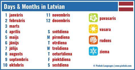 Days & Months in Latvian