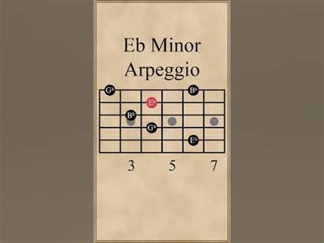 Eb Minor Arpeggio - YouTube