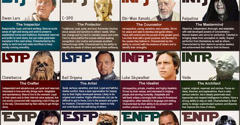 IMHO (In My Humble Opinion): Who's your MBTI Star Wars character?