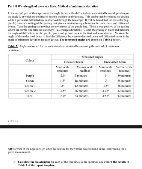 Solved Diffraction grating experiment May you please help me | Chegg.com