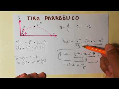 Tipos De Movimiento Parabólico • TIPOSDE