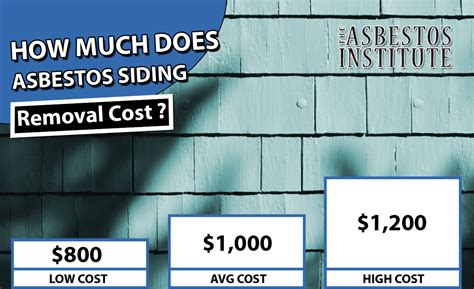 Asbestos Siding Removal Costs 2021 | Average Prices