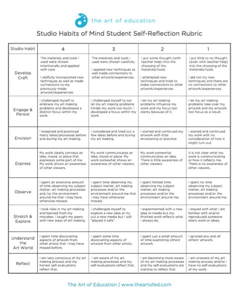 Use the Studio Habits as a Guide for Reflective Self-Assessment - The Art of Education University