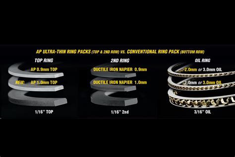 The Material Details & Evolution of Piston Ring Technology