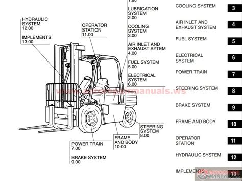 Parts catalogue toyota forklift parts diagram - rocanimal