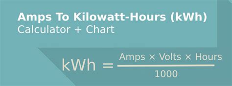 Amps To kWh Calculator: Calculate kWh From Amps