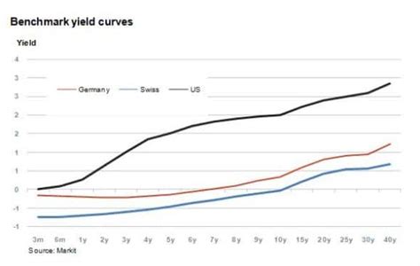 ECB QE boosts Reverse Yankee bond appeal