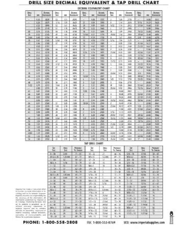 Printable Drill Chart Pdf