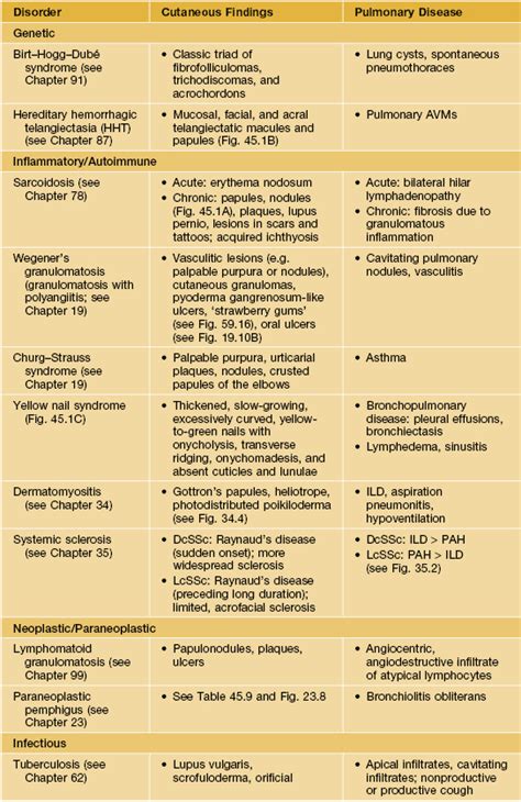 Skin Signs of Systemic Disease | Plastic Surgery Key