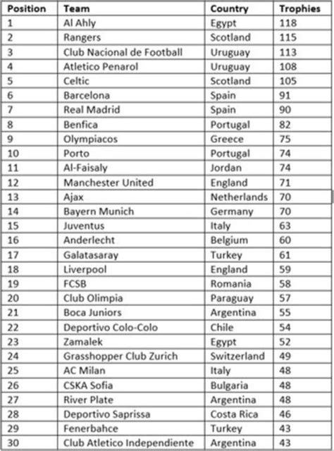 Al Ahly: The Club That Won The Most Trophies In The World - Sports ...