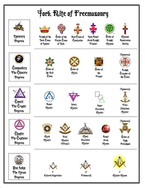 Pin by Autumnal Monk on The Craft | Freemasonry, Freemason, Masonic symbols