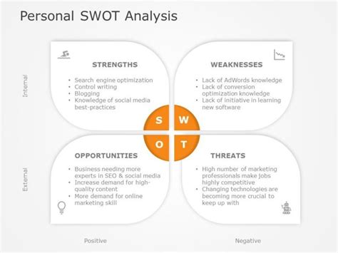 Personal SWOT Analysis Example | Swot analysis examples, Swot analysis, Swot analysis template