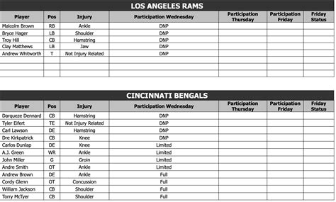 Rams injury report: Hill nursing hamstring, Brown and Hager DNP