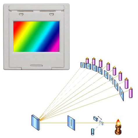 Diffraction Grating 50/100/300/600 line 2mm Transmission Grating ...