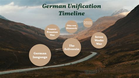 German Unification Timeline by Iretiayooluwa Aladeseyi on Prezi