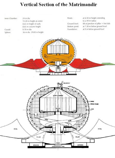 Image result for matrimandir section | Sacred architecture, Vertical, How to level ground