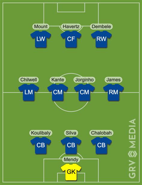 Chelsea's potential starting XI for opening day fixture vs. Everton