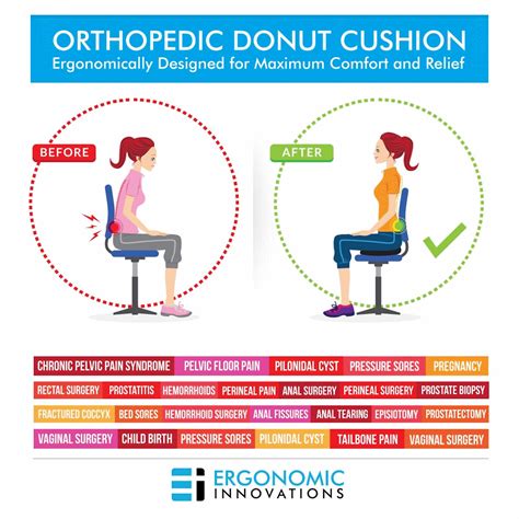 Donut Pillow - Ring Cushion For Relief Of Tailbone Pain & More