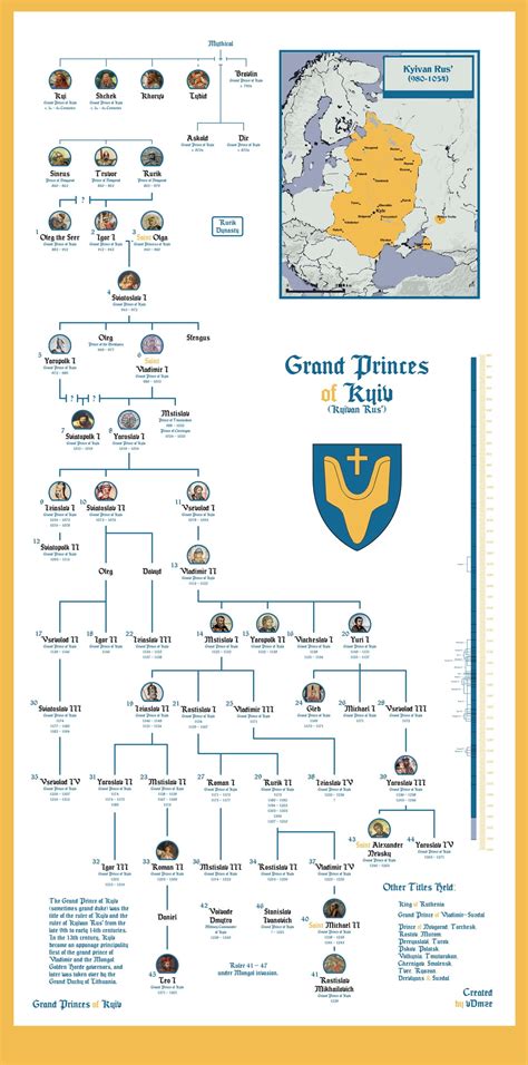 Oliver Cromwell Family Tree : r/UsefulCharts