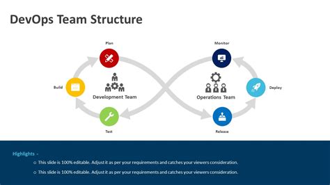 DevOps Team Structure PowerPoint Template | PPT Templates