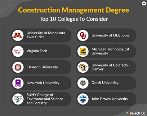 Construction Management Degree | 2024 Ultimate Guide