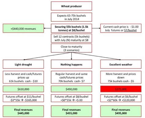 Example of commodity futures contract | Download Scientific Diagram