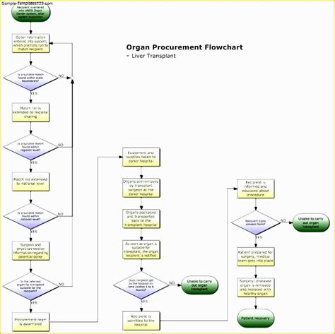 Word Flowchart Template Free Of Flow Chart Template for Word 2007 – Microsoft Office Flow ...