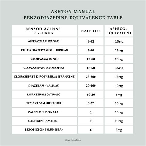 Low Dose Benzodiazepines - Benzodiazepine Information Coalition