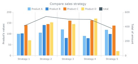 understanding stacked bar charts: the worst or the best? — smashing