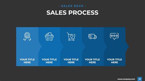 Sales Deck Template