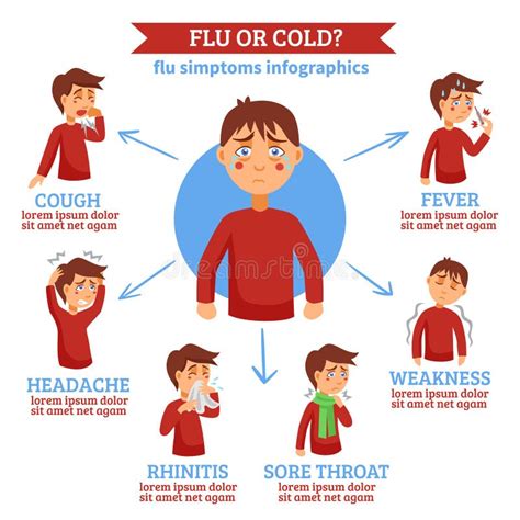 Flu Cold Symptoms Flat Circle Infochart Stock Vector - Illustration of ...