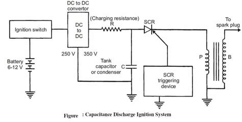 Electronic Ignition System - types, Advantages of EIS