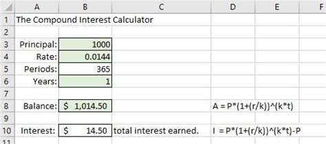 Cd compound interest calculator - HaroldJeevet