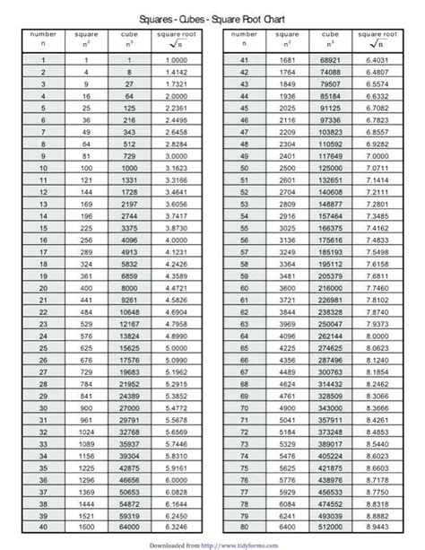 7 Photos Cube Root Table 1 100 Pdf And Review - Alqu Blog