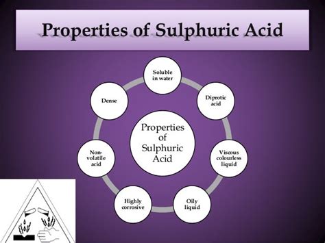 SULPHURIC ACID (FORM 4) Chemistry